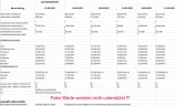 Coronazahlen im Vergleich ohne FAKE - Werte