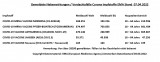 Nebenwirkungsstatistik EMA